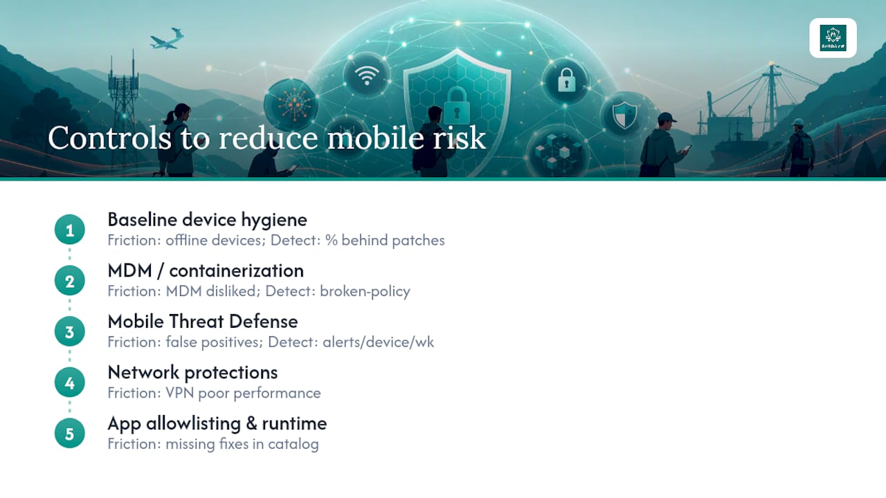 Diagram of technical controls for mobile risk reduction