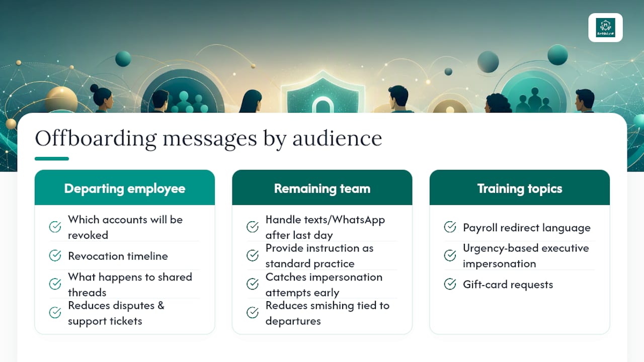 What Should Employees Know Before They Leave? — overview diagram