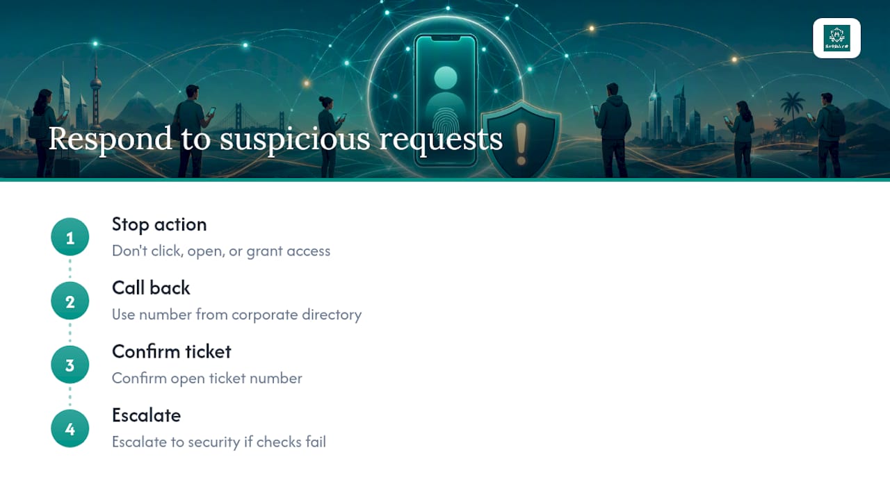 Frequently Asked Questions — overview diagram