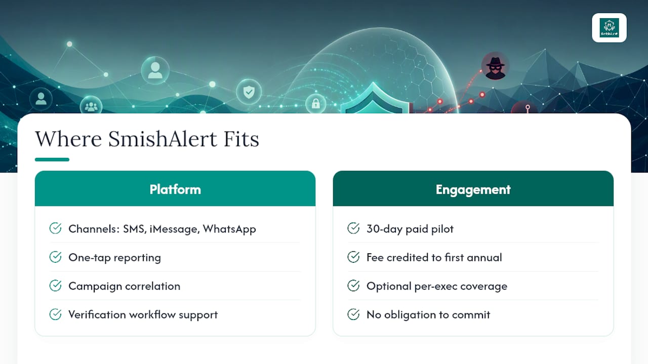 Where SmishAlert Fits Into This Playbook — overview diagram