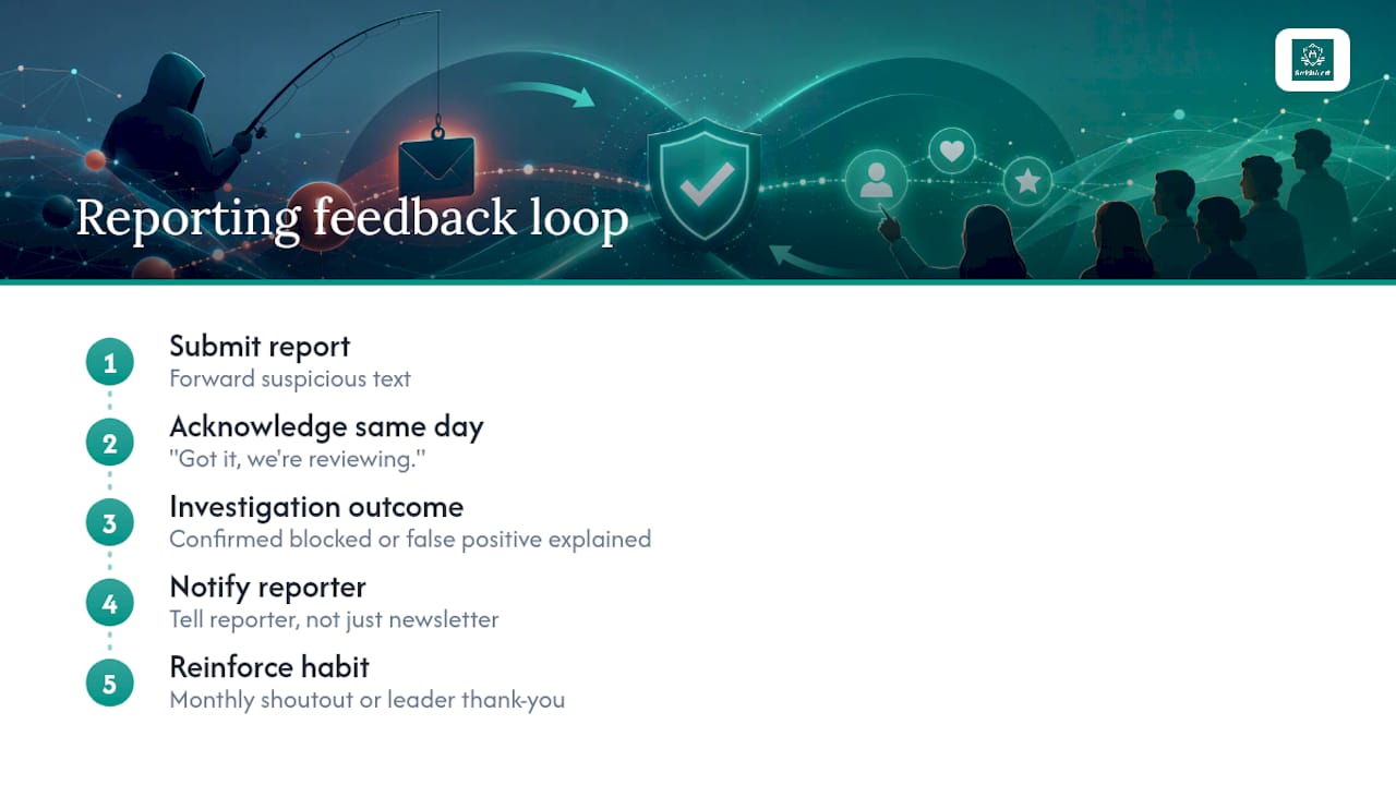 Employee smishing report feedback loop