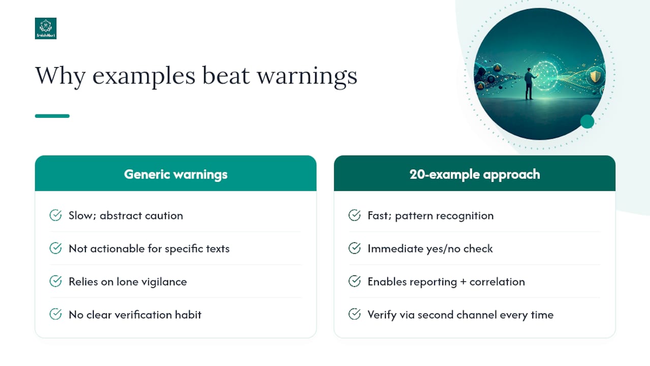Why the Twenty-Example Approach Beats Generic Warnings — overview diagram