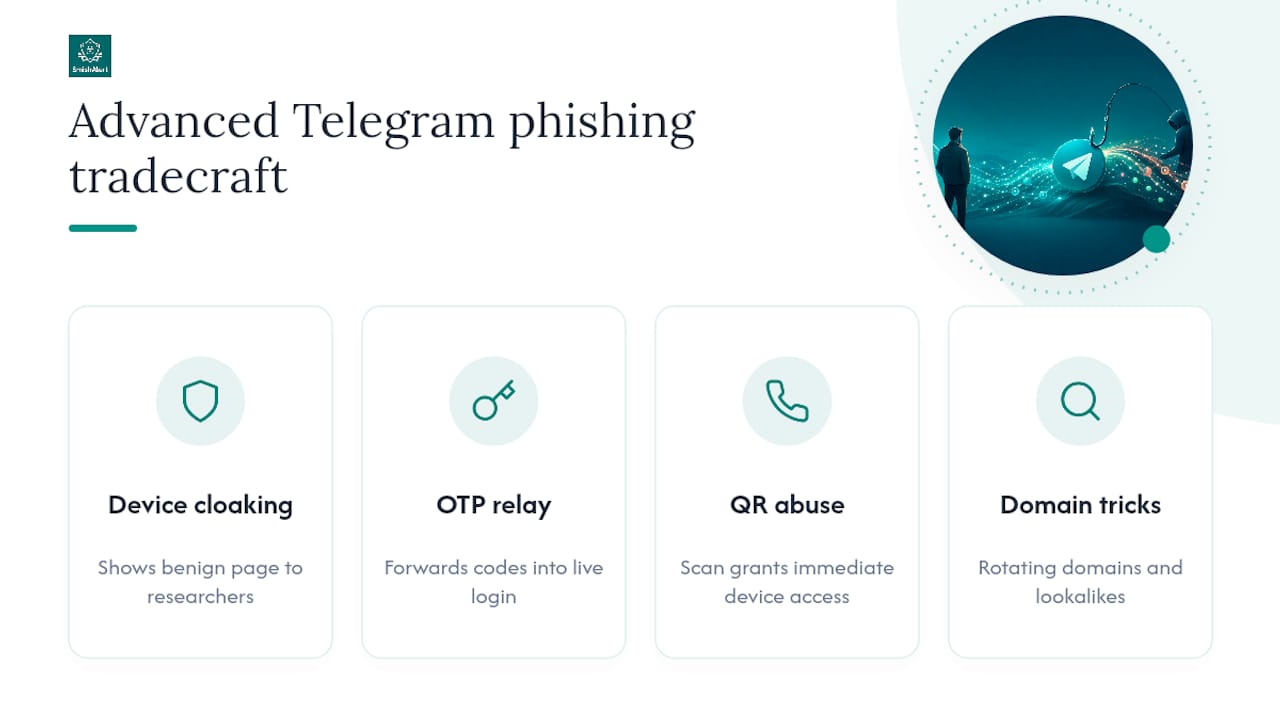 The Advanced Tradecraft Behind Sophisticated Telegram Phishing — overview diagram