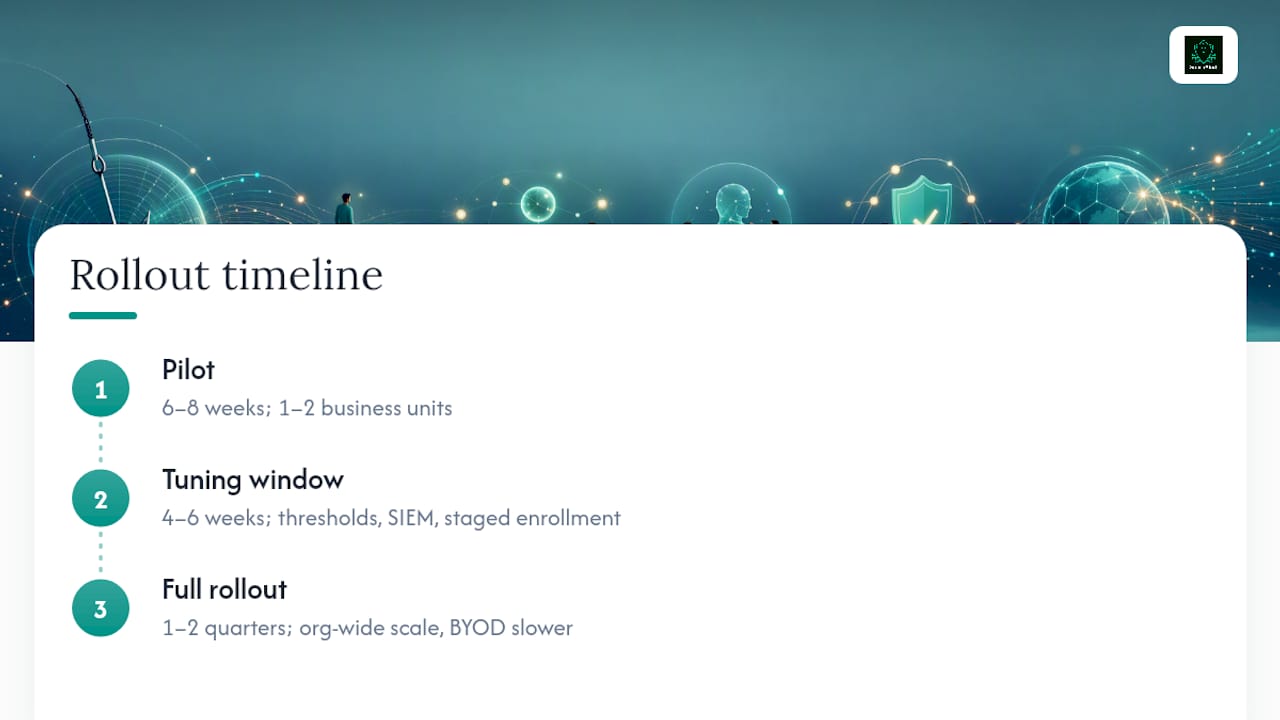Three-phase mobile phishing rollout timeline