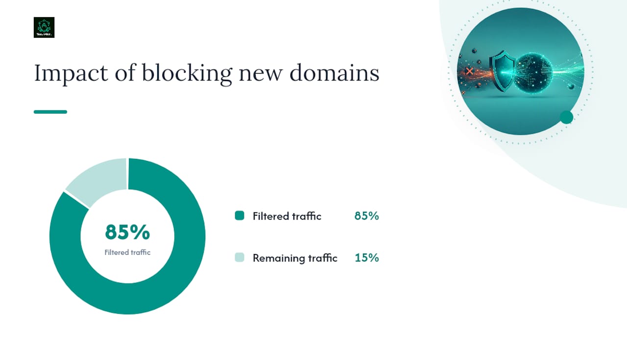 Which Indicators and Domain Tactics Should SOCs Watch For? — overview diagram