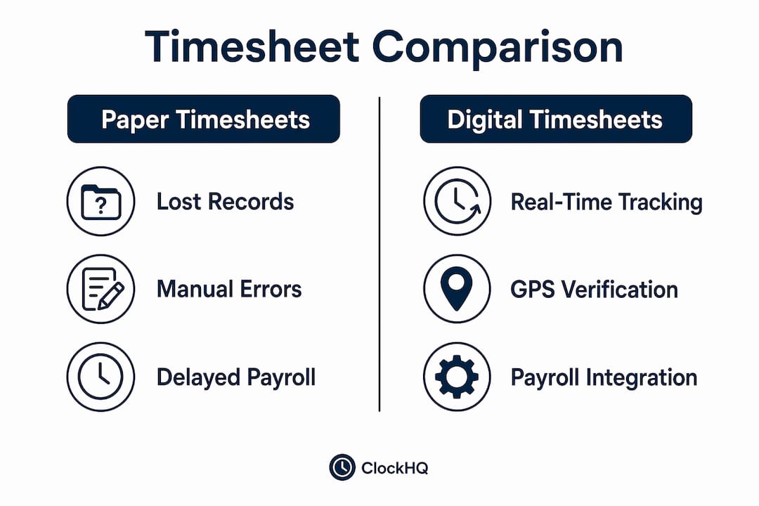 Infographic comparing paper and digital timesheets benefits