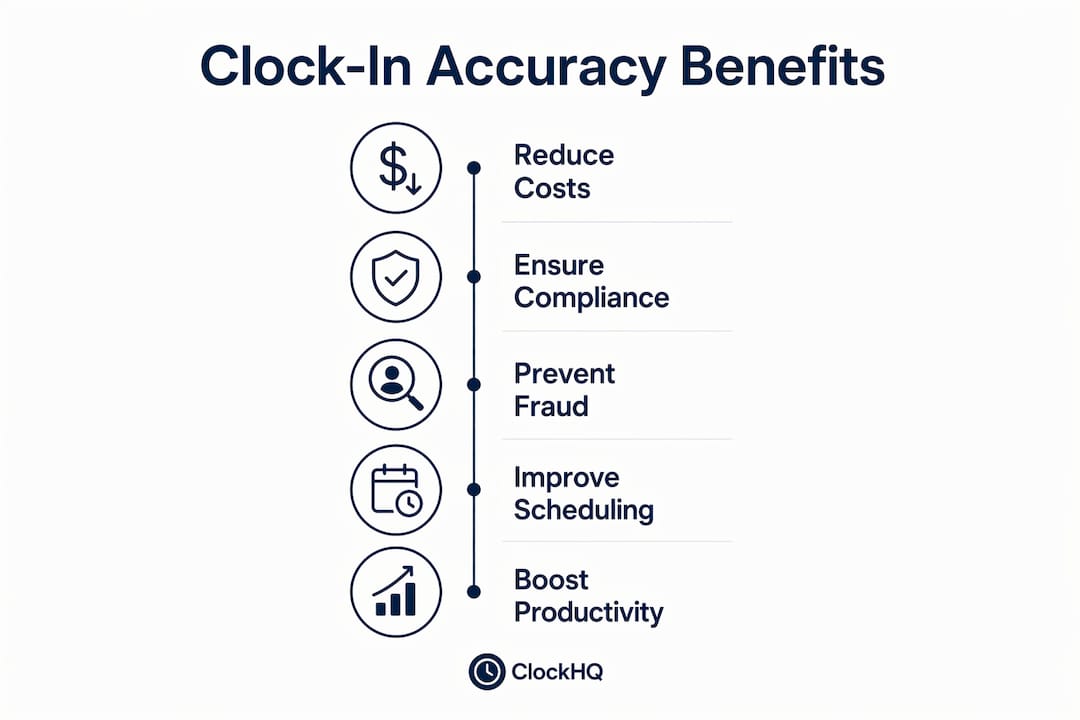 Infographic showing benefits of accurate clock-ins