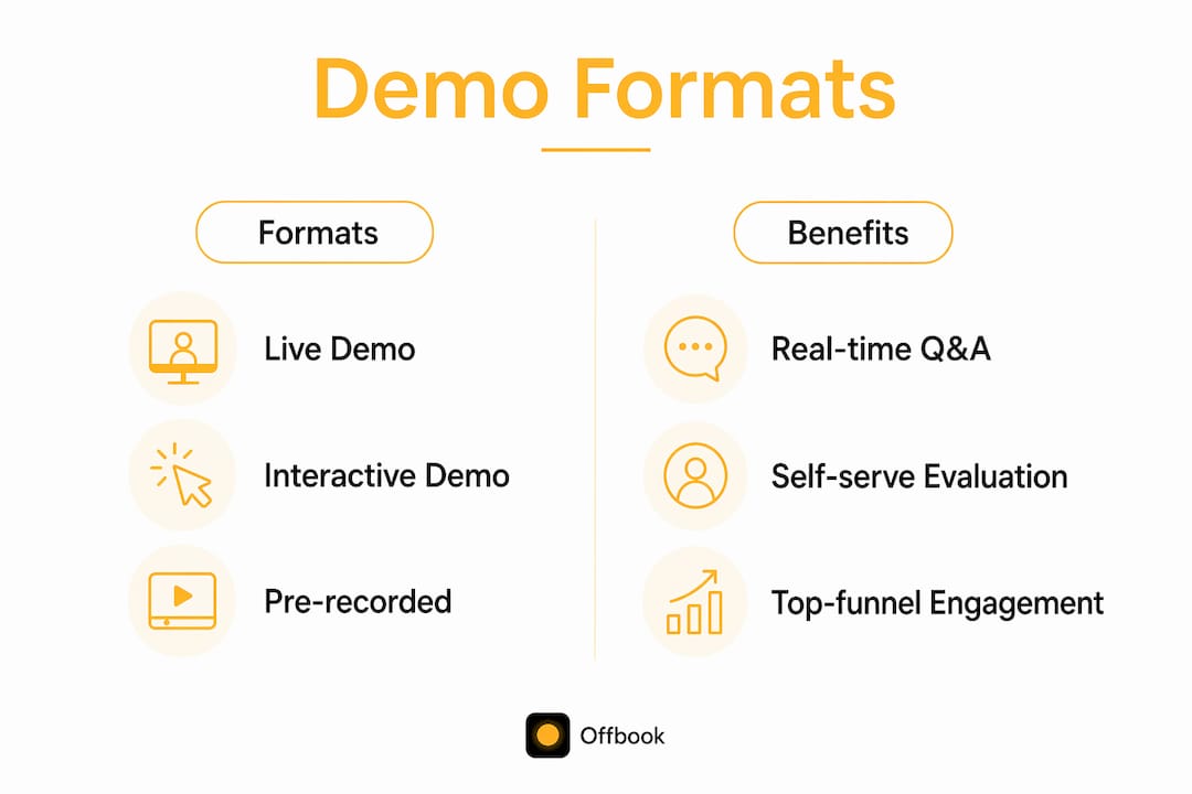 Infographic comparing demo formats and benefits