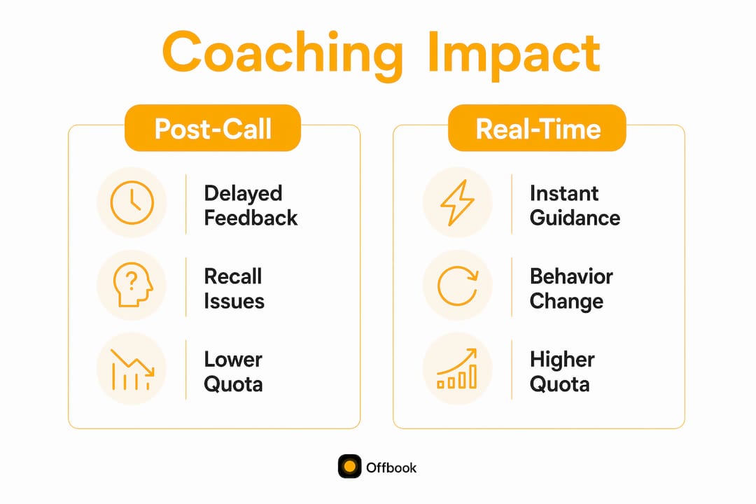 Infographic comparing real-time vs post-call coaching benefits