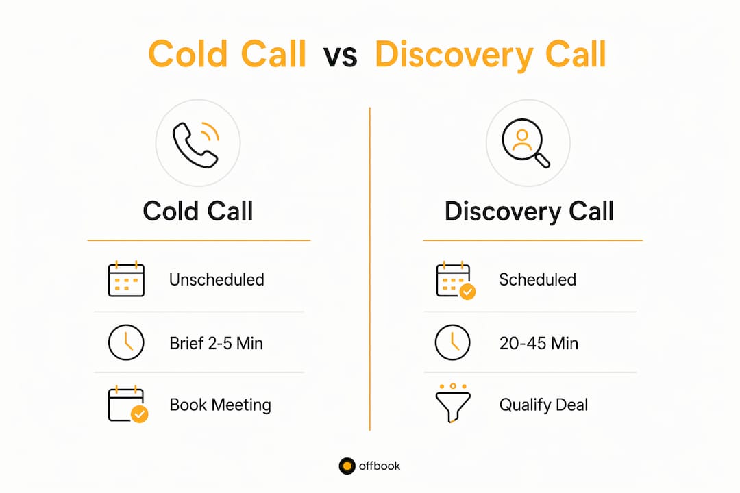 Infographic comparing cold call and discovery call
