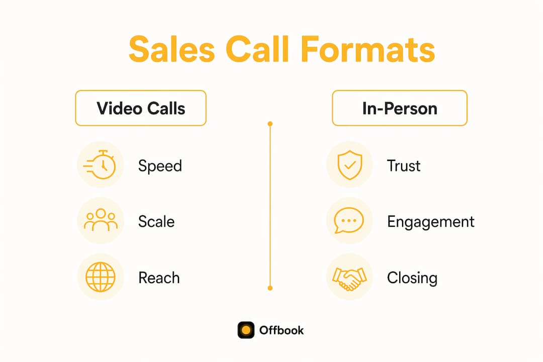 Infographic comparing video and in-person sales calls