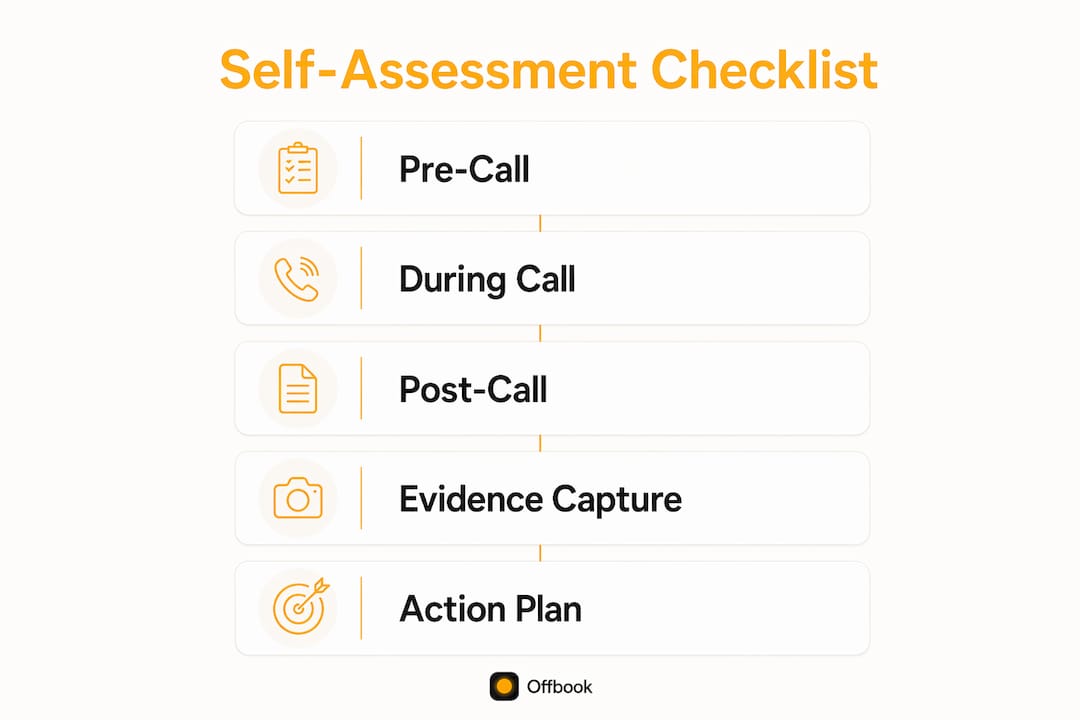 Infographic of self-assessment checklist steps