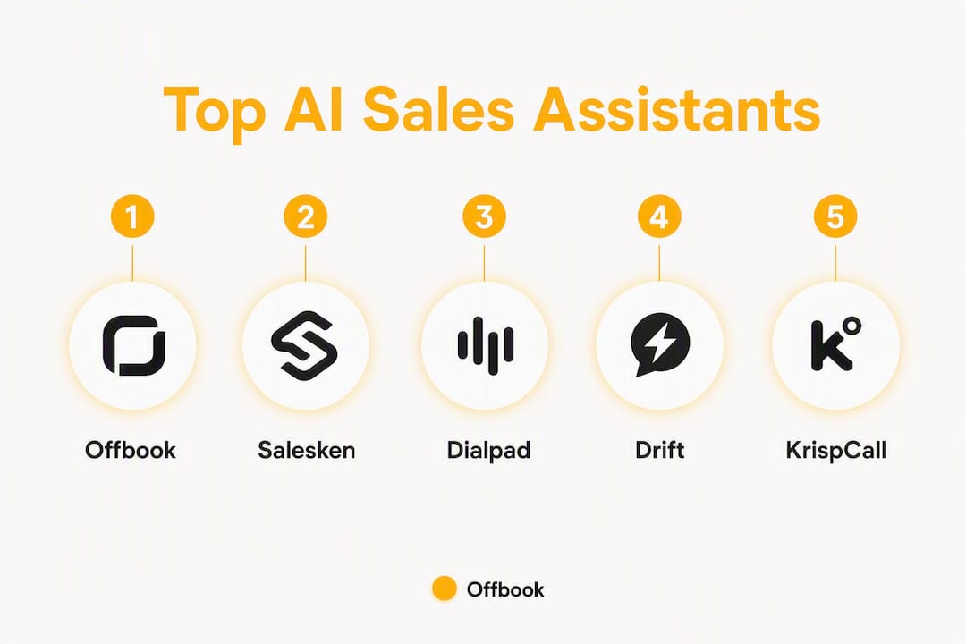 Infographic showing top AI sales assistants hierarchy