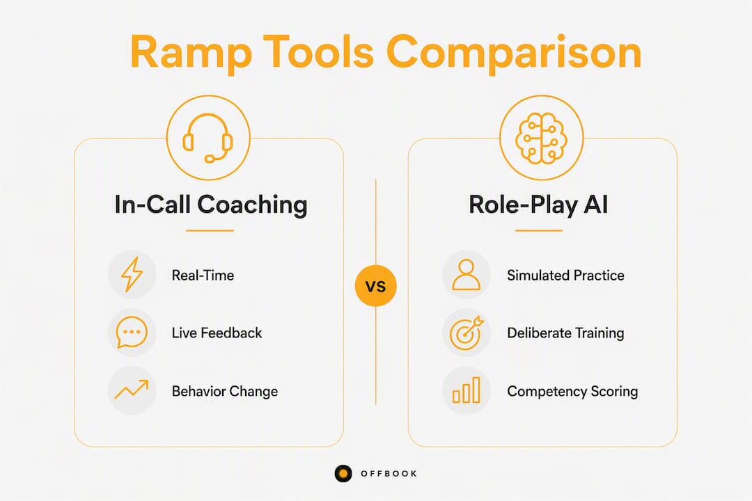 Infographic comparing sales ramp tool types