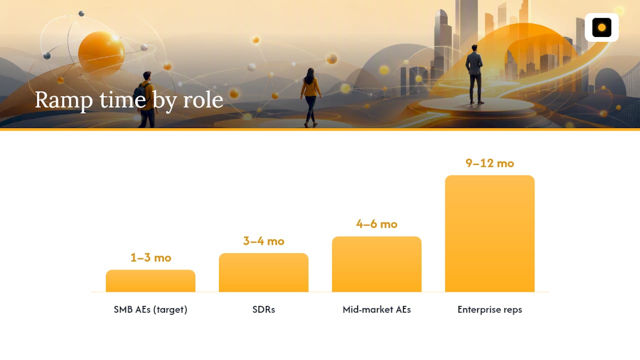 Onboarding ramp timelines by sales role