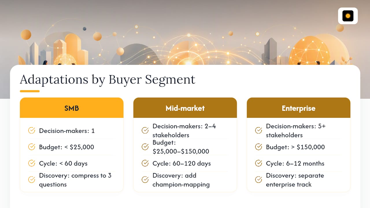 How do you adapt the motion for different buyer personas or segments? — overview diagram