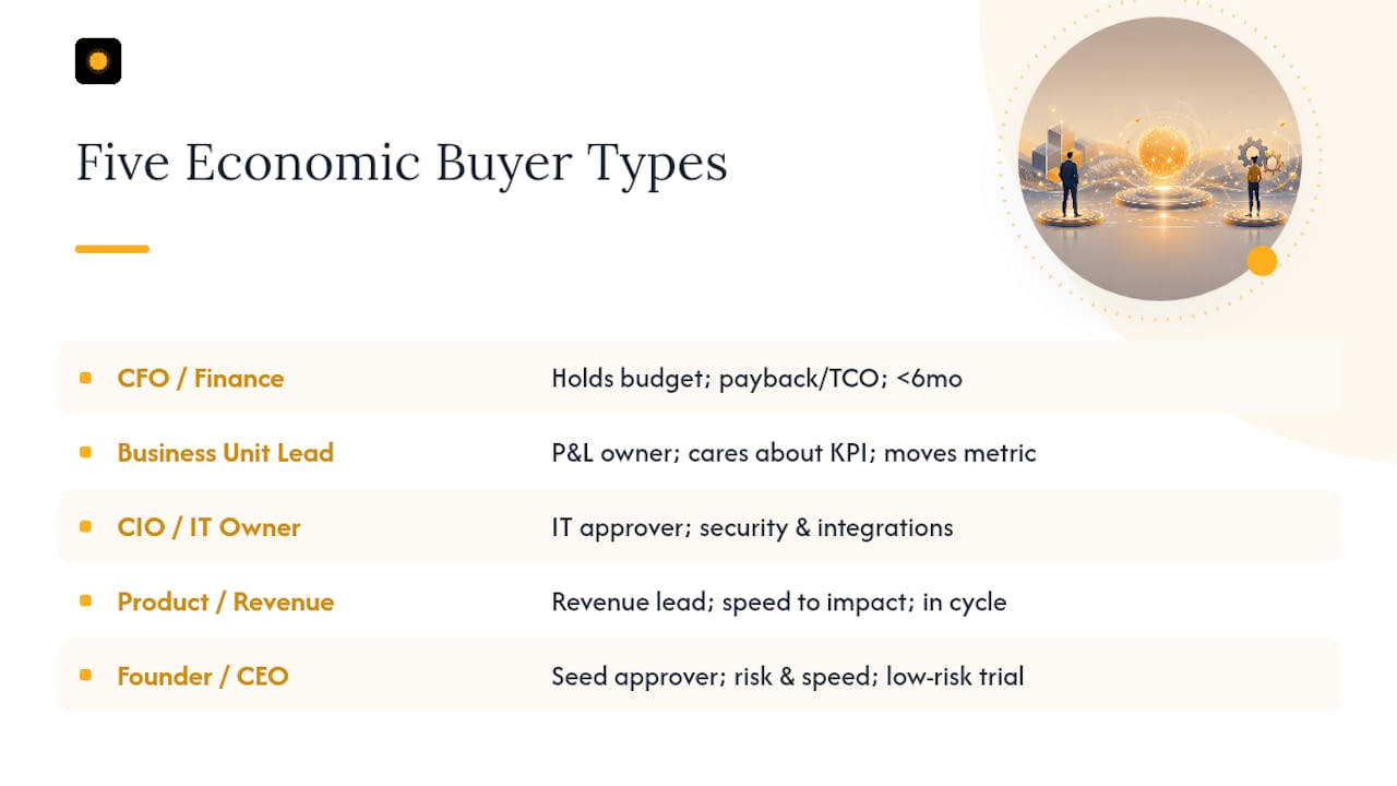 Comparison of five types of SaaS economic buyers