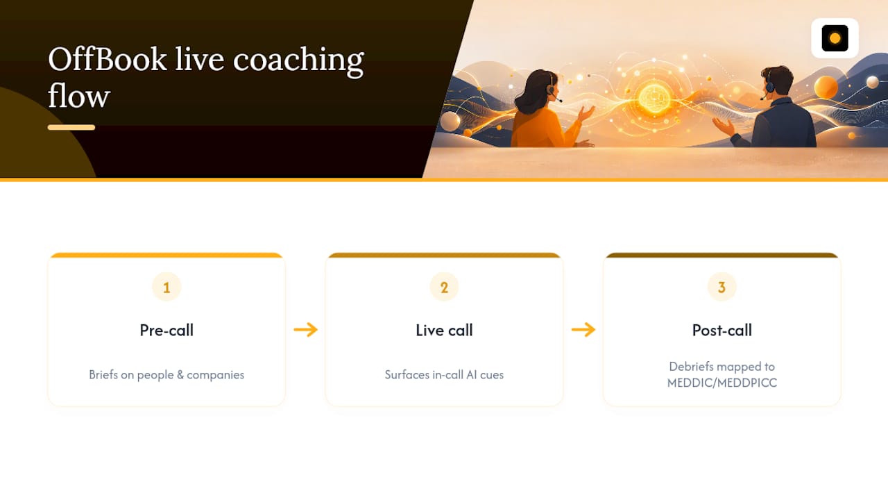 Diagram of live call coaching phases with MEDDIC triggers