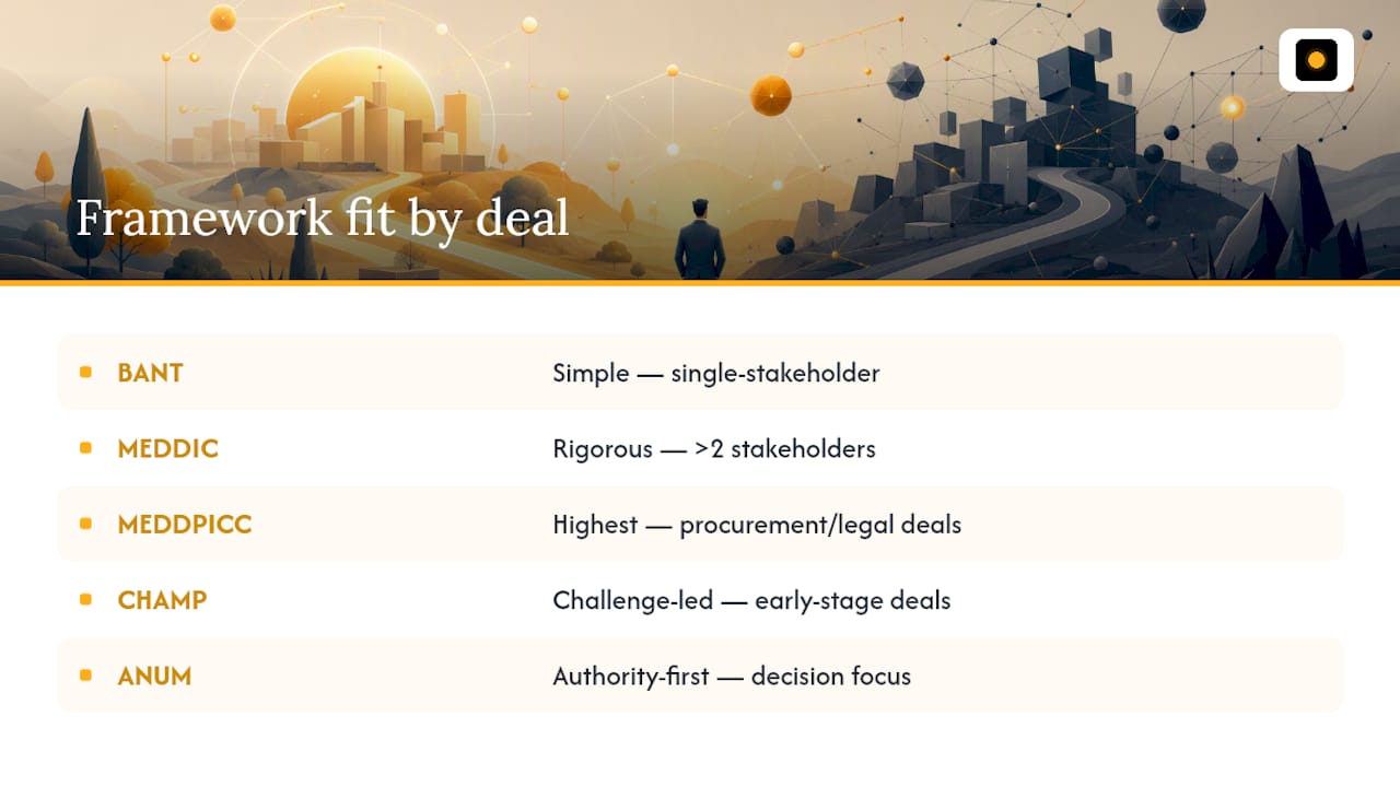 Comparison of deal qualification frameworks