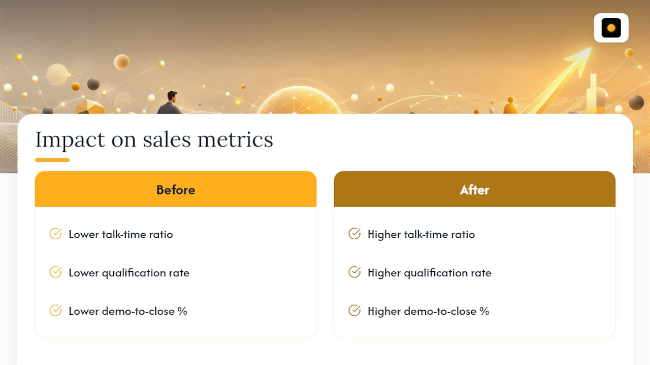 Diagram linking time saved to sales performance metrics