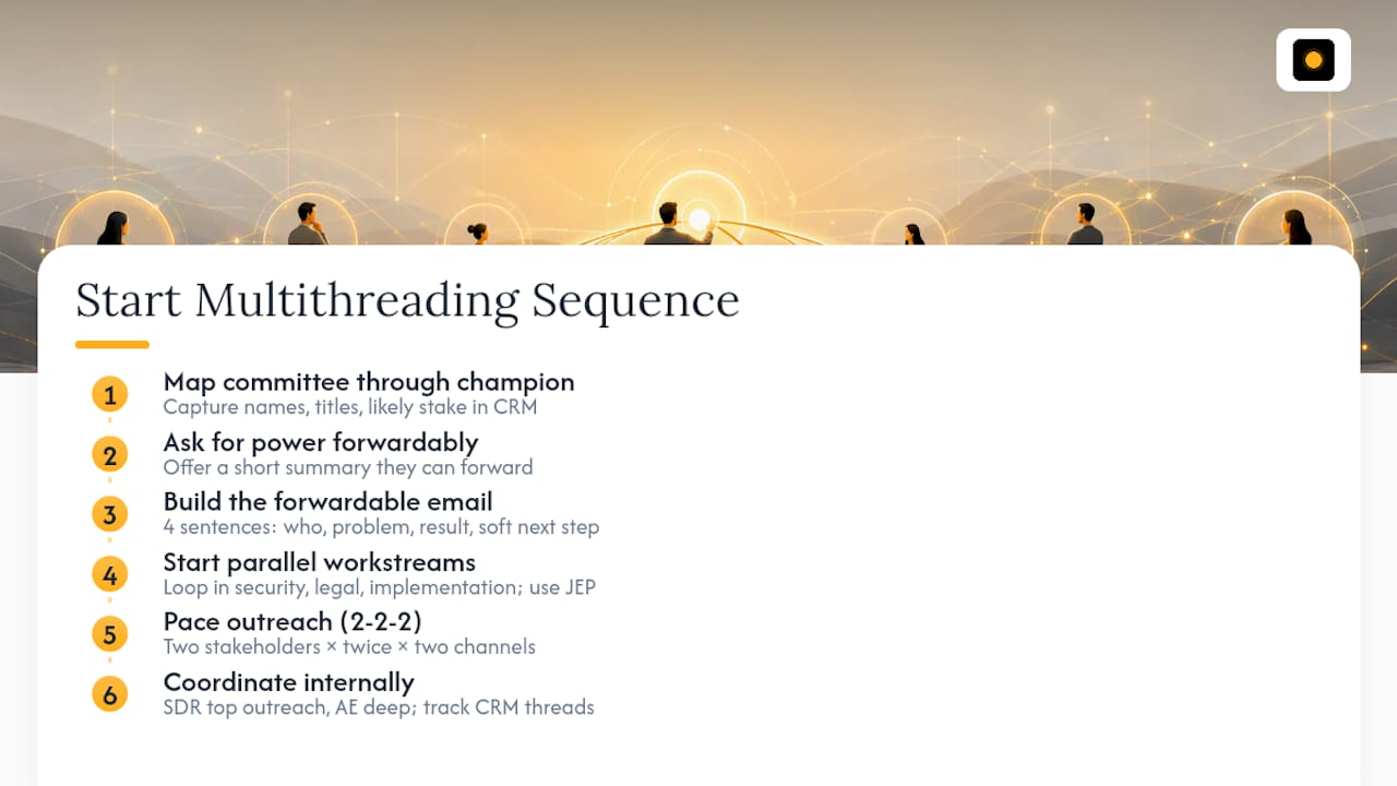 Diagram of six steps to multithread a sales deal
