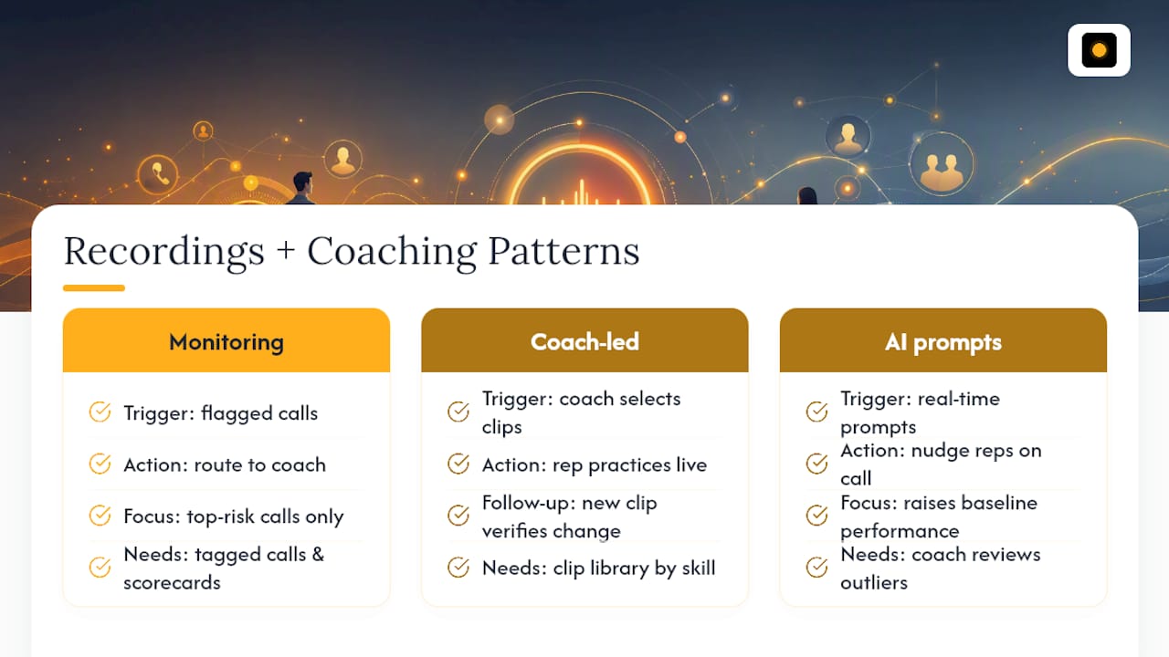 Diagram of coaching workflow patterns combining recordings and coaching