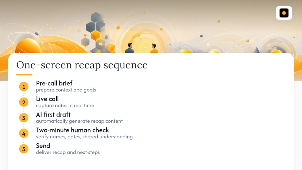 Five-step automated recap workflow