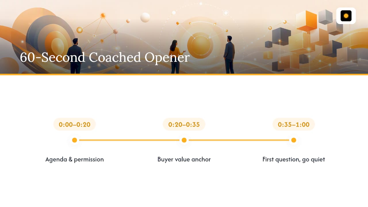 Three-stage 60-second coached call opener timeline