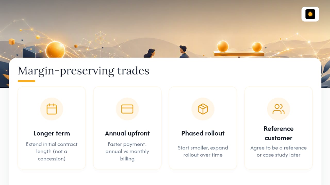 Four alternatives to discounting SaaS prices