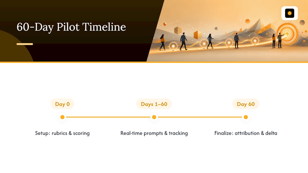 60-day coaching pilot with two leading metrics