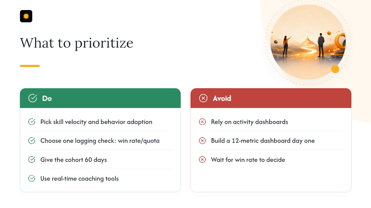 What the Data Actually Tells You to Prioritize — overview diagram