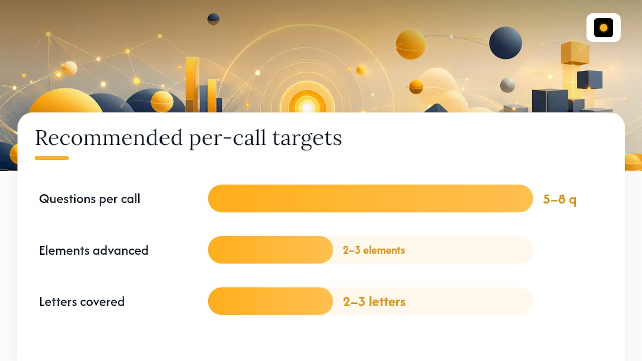 How To Sequence Meddic Discovery Questions On Calls — overview diagram