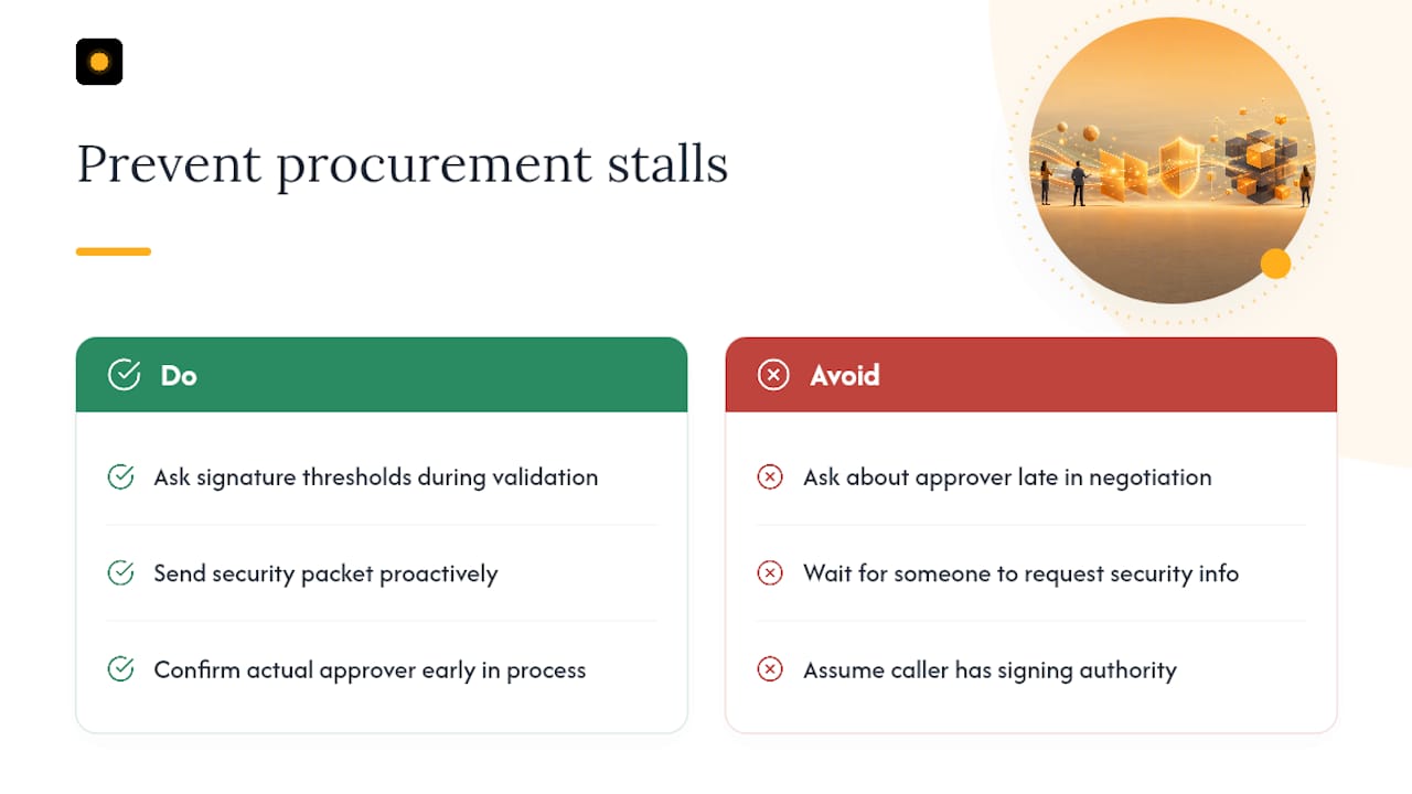 A Seller's Take on Where Procurement Actually Slows Deals — overview diagram