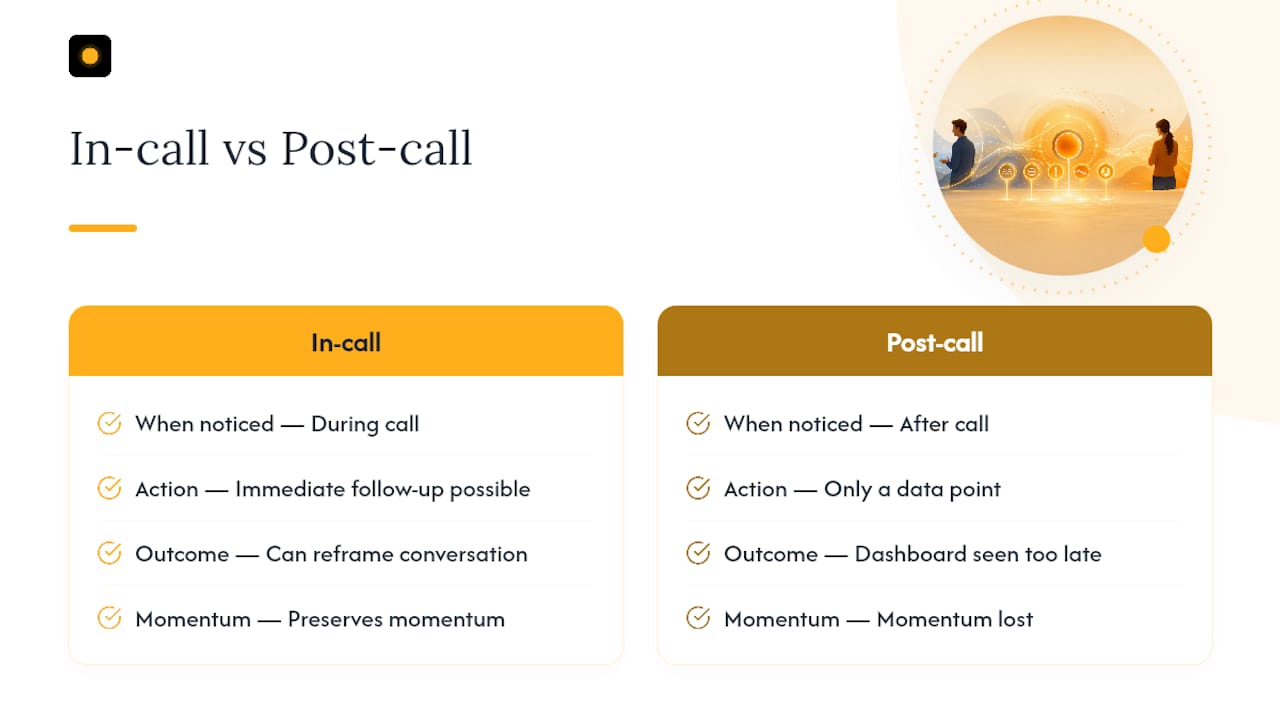Why In-Call Timing Beats Post-Call Notes Every Time — overview diagram