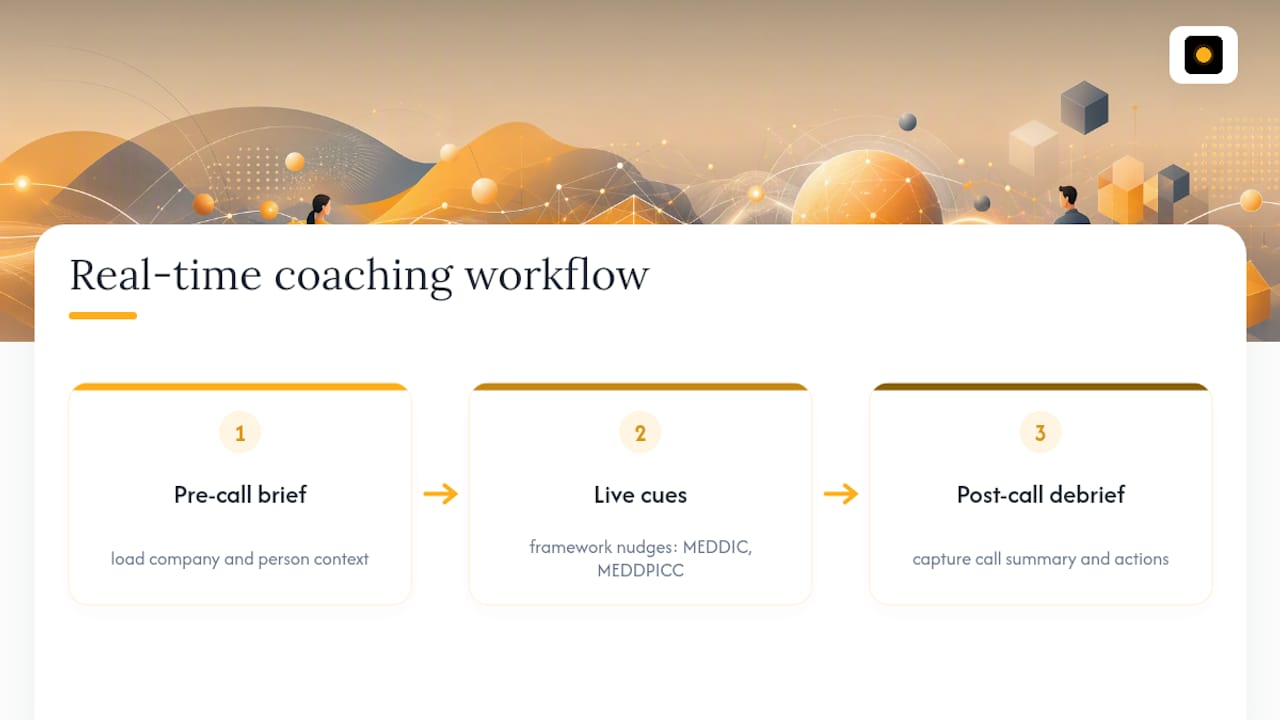 Three-stage real-time sales coaching workflow