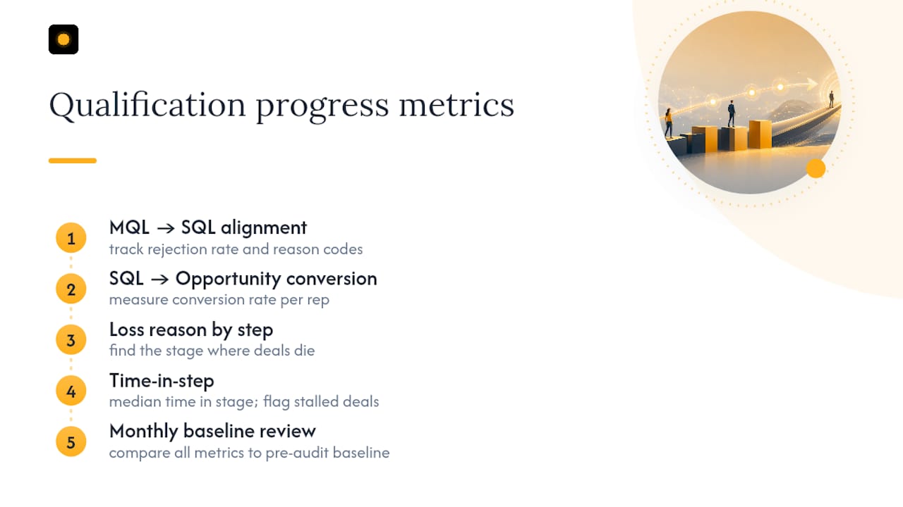 Four metrics for tracking qualification progress