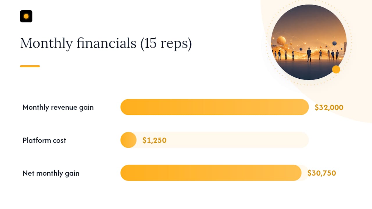 How Do You Calculate AI Sales Coaching ROI? — overview diagram