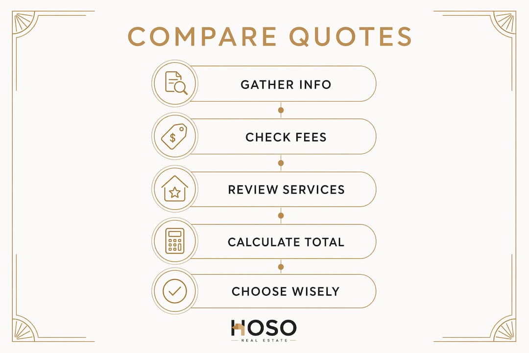 Infographic showing steps to compare property management quotes
