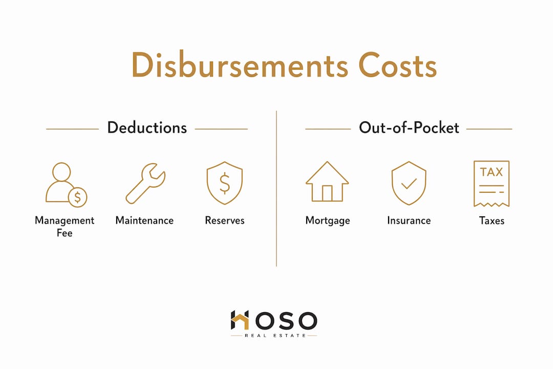 Infographic showing categories of disbursement costs