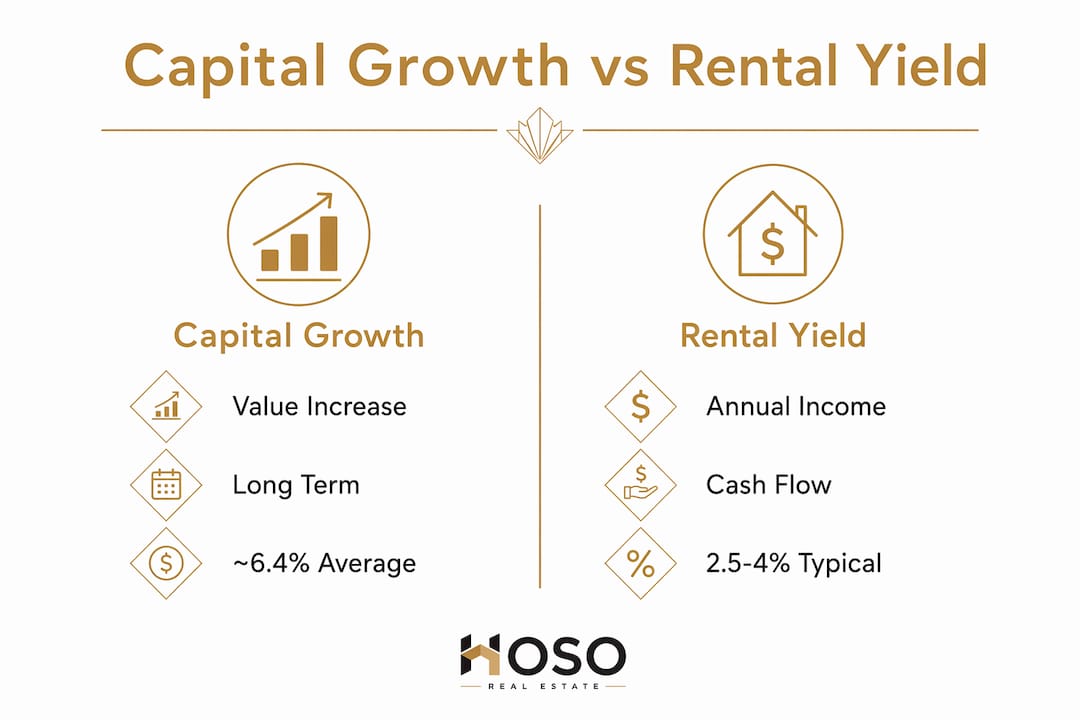Infographic comparing capital growth and rental yield in property investment