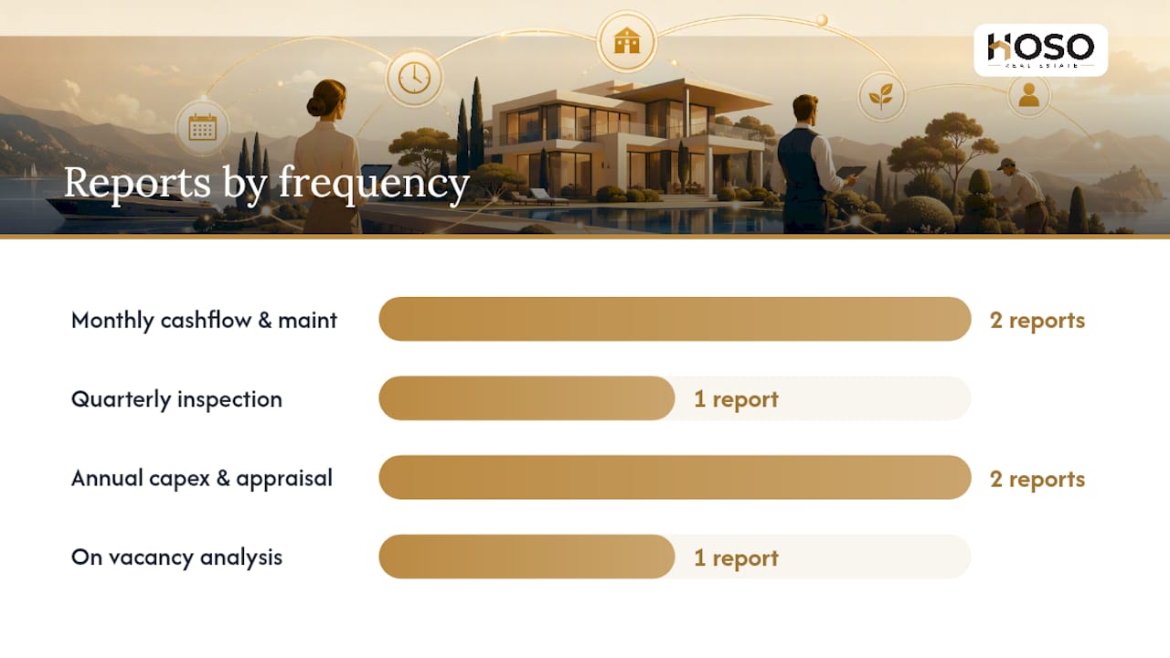 Diagram of property management report types and schedules