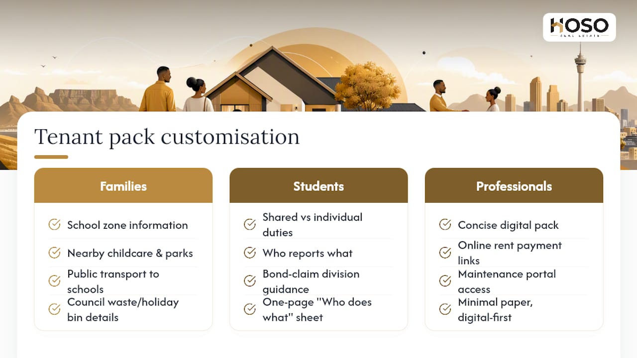 Customising the pack for different tenant types — overview diagram