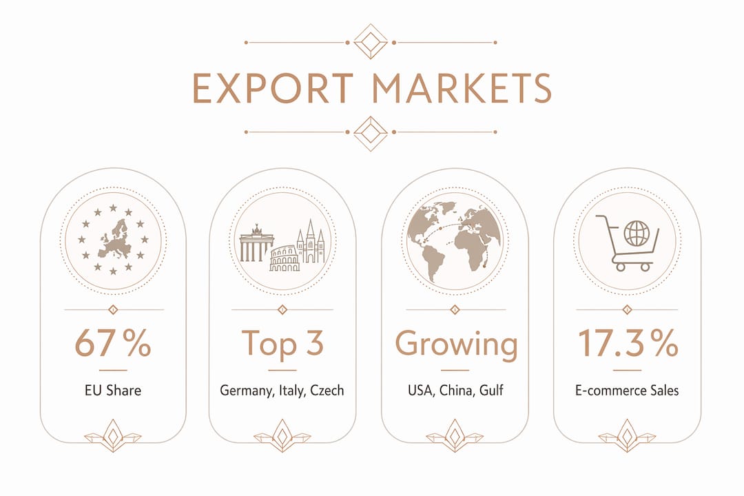 Infographic of key Polish cosmetics export market statistics