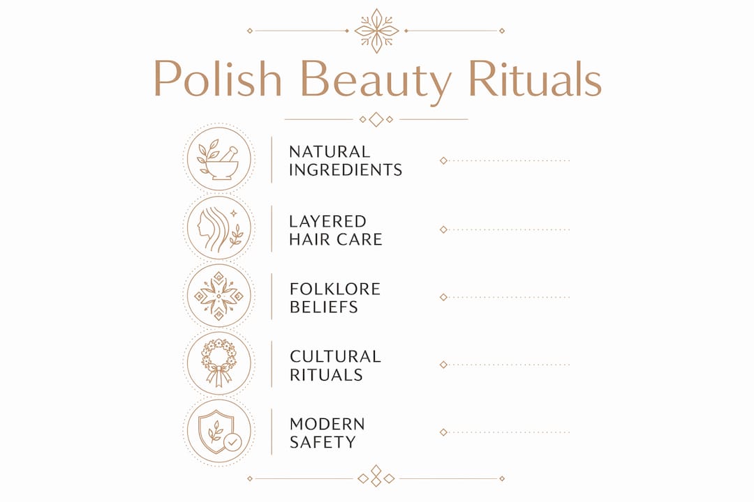 Infographic showing Polish beauty ritual key elements