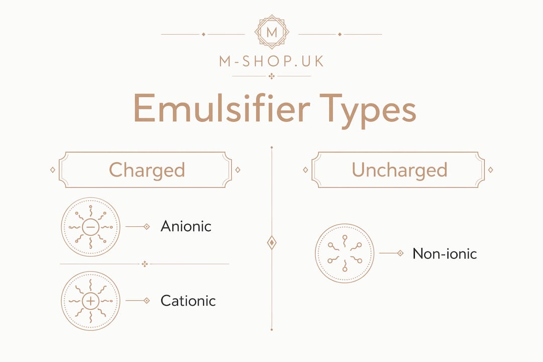 Infographic comparing charged and non-ionic emulsifiers