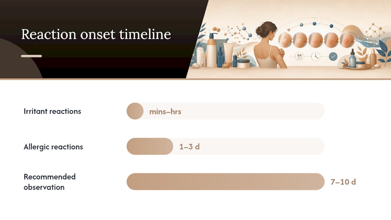 Timeline comparing irritation and allergy reactions