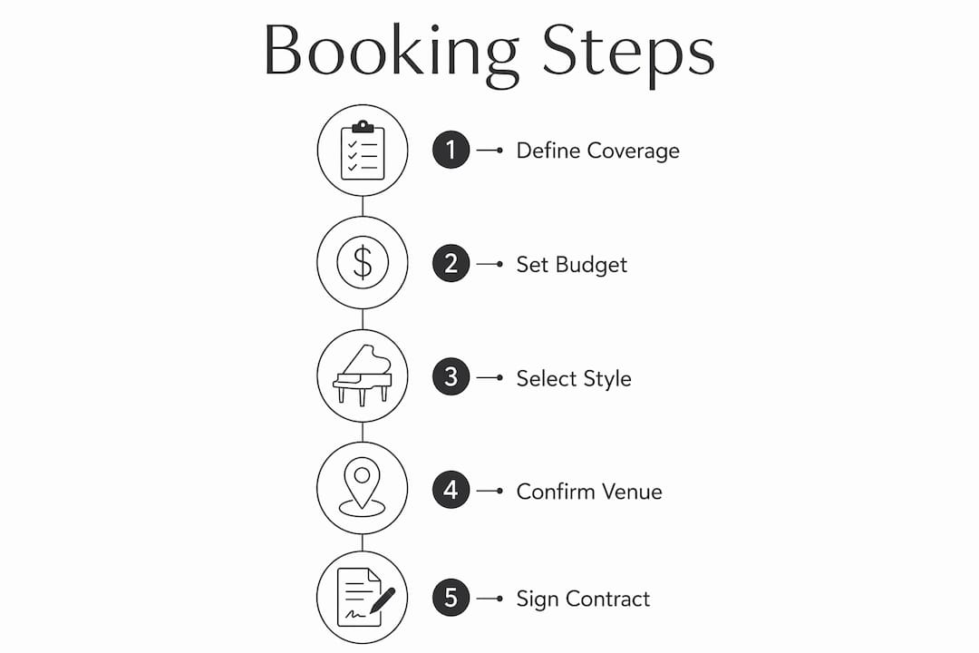 Infographic showing wedding pianist booking steps