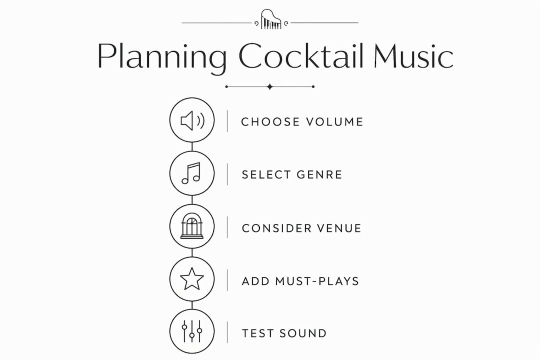 Infographic illustrating wedding cocktail music planning steps