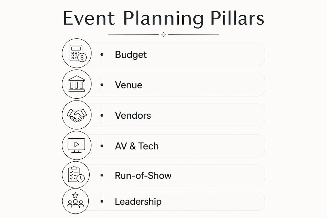 Infographic depicting six essential pillars of event planning