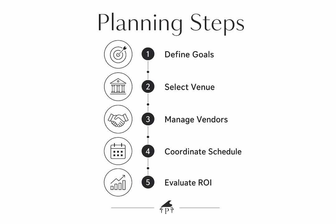 Infographic showing key corporate event planning steps